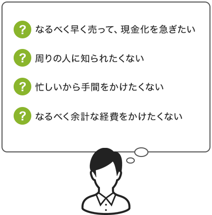 直接買い取り