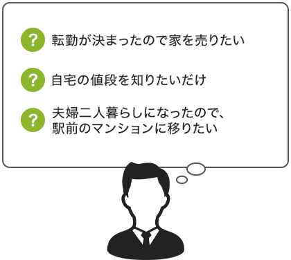 まずは無料査定を